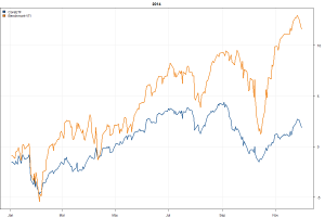 CoreETF-Year