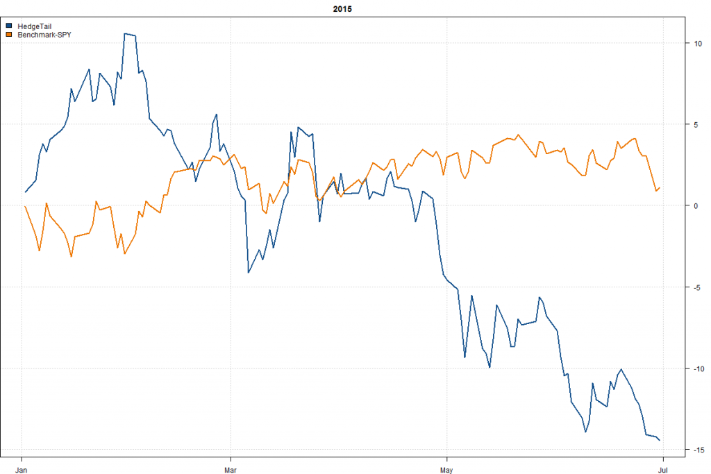 HedgeTail-Year