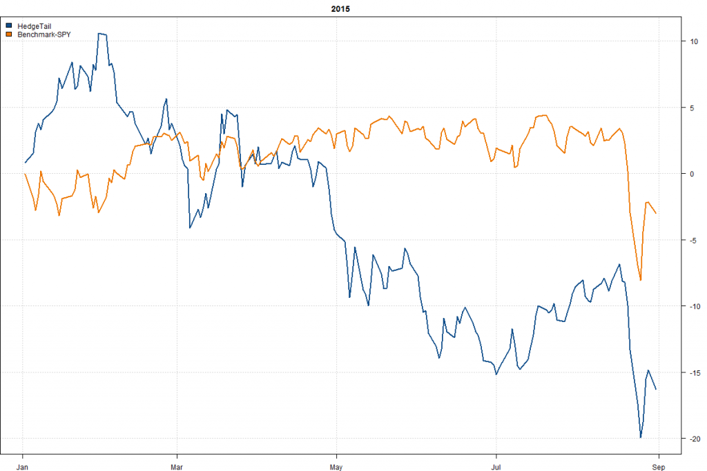 HedgeTail-Year