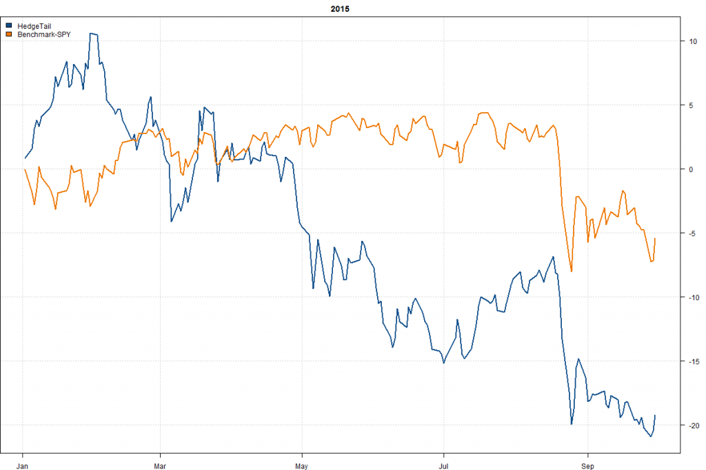 HedgeTail-Year